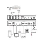سوئیچ HDMI KVM دو پورت فرانت مدل FN-K3C21