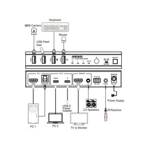 سوئیچ HDMI KVM دو پورت فرانت مدل FN-K3C21