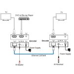 توسعه دهنده تصویر HDMI فرانت مدل FN-E512 بسته 2 عددی