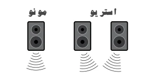 صدای مونو بهتر است یا صدای استریو - ملووات